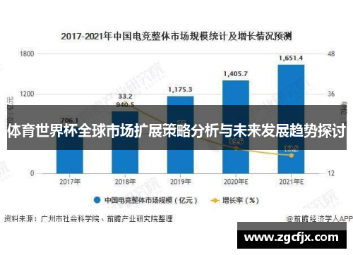 体育世界杯全球市场扩展策略分析与未来发展趋势探讨