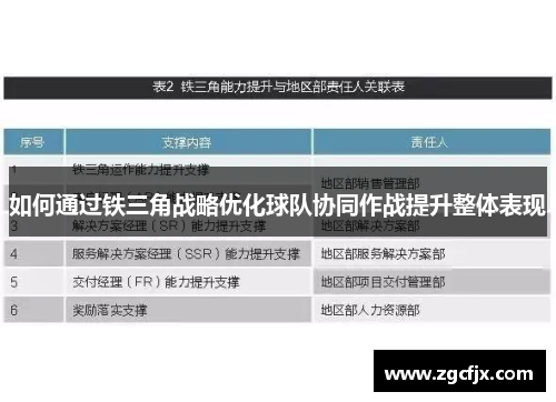 如何通过铁三角战略优化球队协同作战提升整体表现