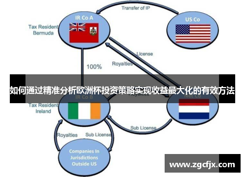 如何通过精准分析欧洲杯投资策略实现收益最大化的有效方法