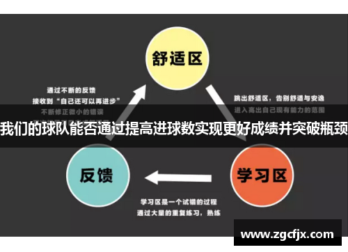 我们的球队能否通过提高进球数实现更好成绩并突破瓶颈