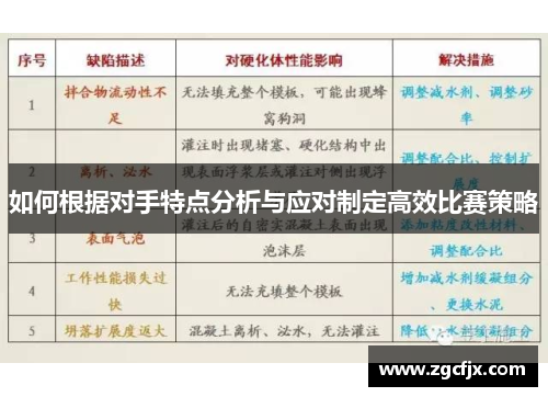 如何根据对手特点分析与应对制定高效比赛策略