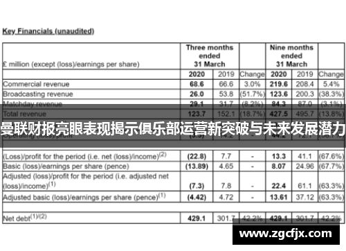 曼联财报亮眼表现揭示俱乐部运营新突破与未来发展潜力