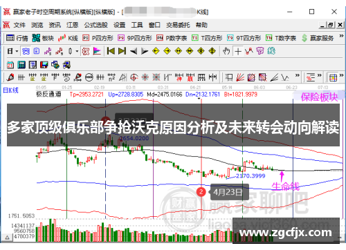 多家顶级俱乐部争抢沃克原因分析及未来转会动向解读