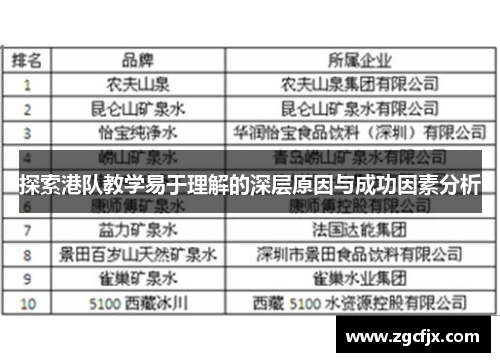 探索港队教学易于理解的深层原因与成功因素分析