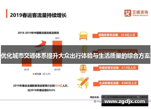 优化城市交通体系提升大众出行体验与生活质量的综合方案