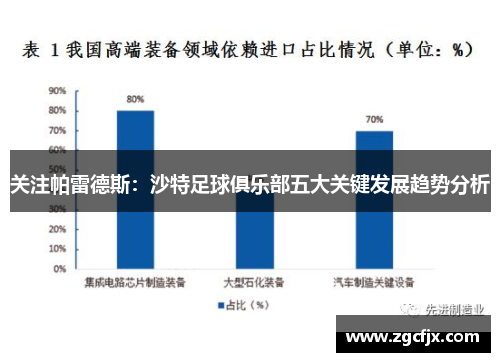关注帕雷德斯：沙特足球俱乐部五大关键发展趋势分析