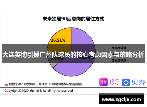 大连英博引援广州队球员的核心考虑因素与策略分析