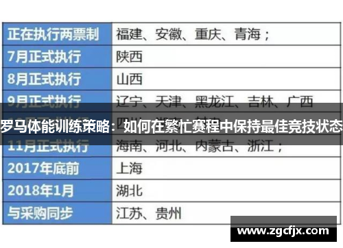 罗马体能训练策略：如何在繁忙赛程中保持最佳竞技状态