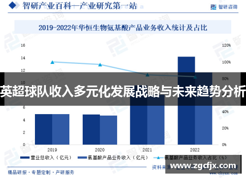 英超球队收入多元化发展战略与未来趋势分析